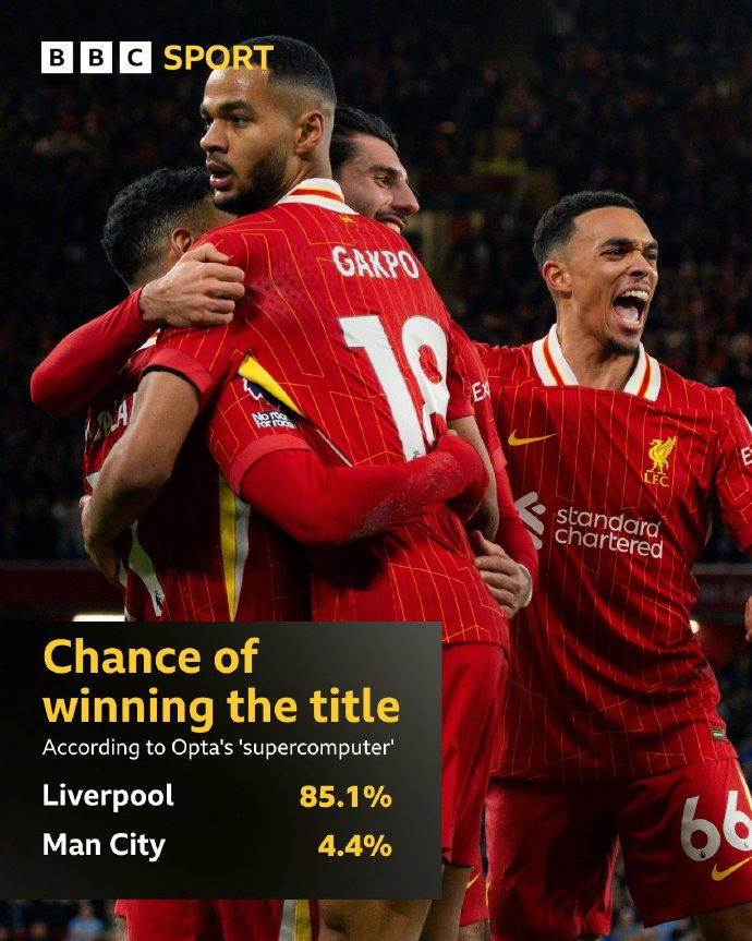 利物浦主场逆转胜曼城,重登英超积分榜榜首位置 利物浦主场逆转胜曼城,重登英超积分榜榜首位置