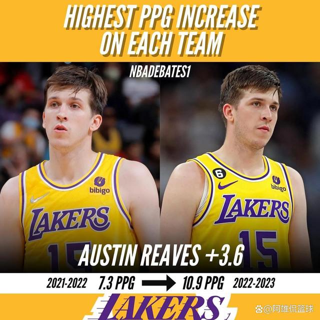 第二阵容表现出色,为球队贡献关键分数 第二阵容表现出色,为球队贡献关键分数