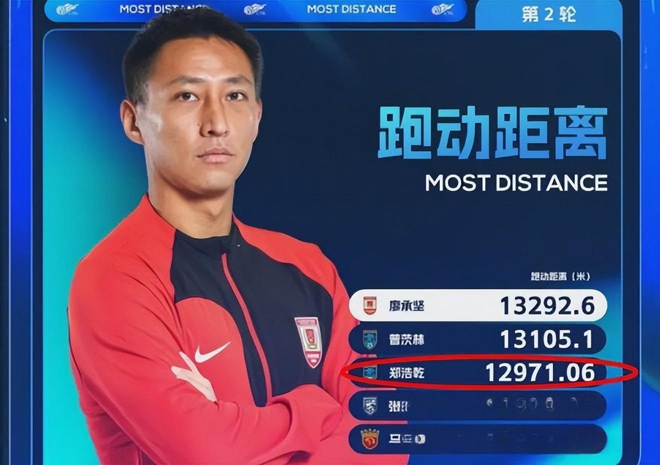 个人表现崭露头角,中超场均得分狂欢 个人表现崭露头角,中超场均得分狂欢