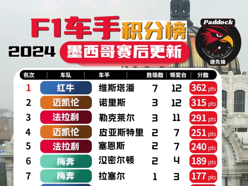 威廉希尔中文站-那不勒斯主场告捷，领跑积分榜