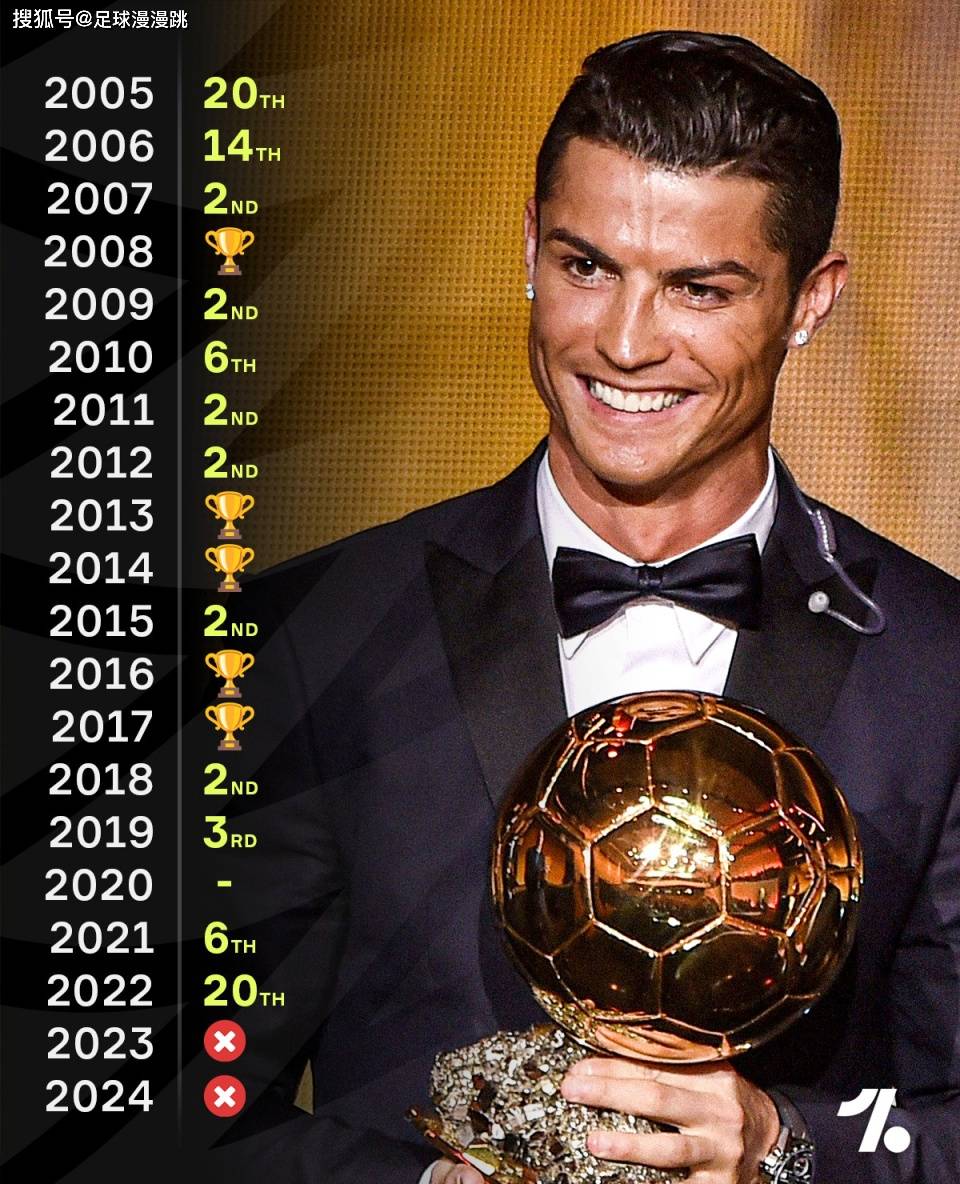 意大利后卫获得金球奖提名,成为黑马 意大利后卫获得金球奖提名,成为黑马