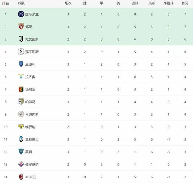 英国威廉希尔-国际米兰客场大胜，继续领跑积分榜