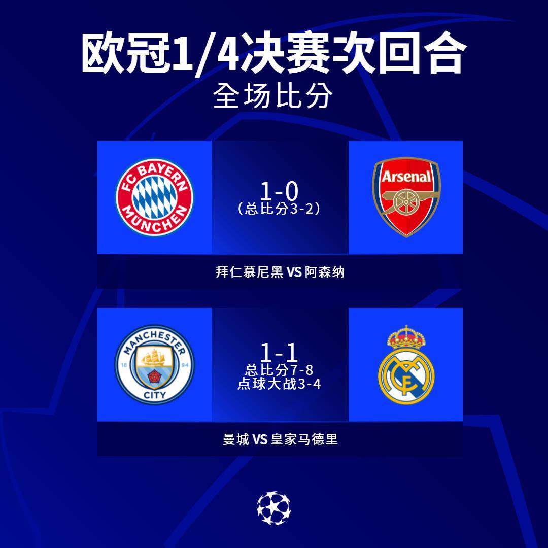 巴黎圣日耳曼惨败皇马,遭淘汰出局 巴黎圣日耳曼惨败皇马,遭淘汰出局