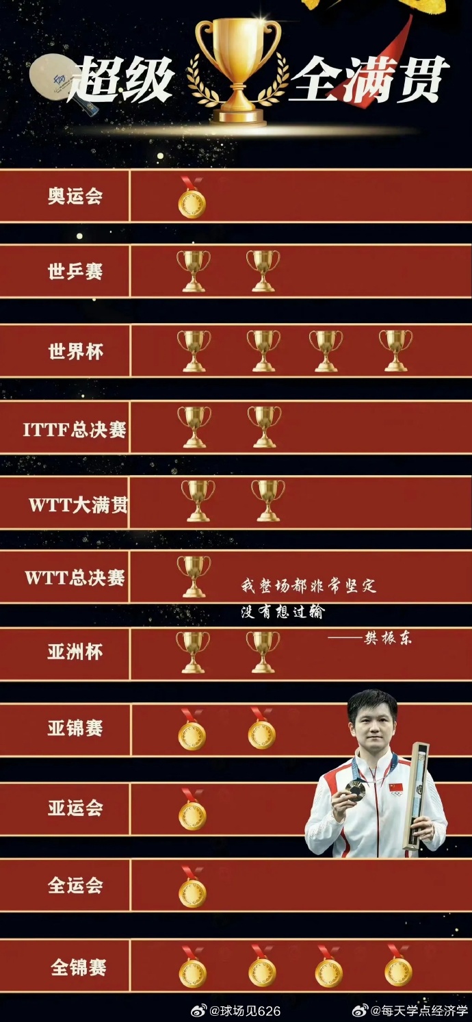 亚洲联赛中的胜利者赢得晋级资格 亚洲联赛中的胜利者赢得晋级资格