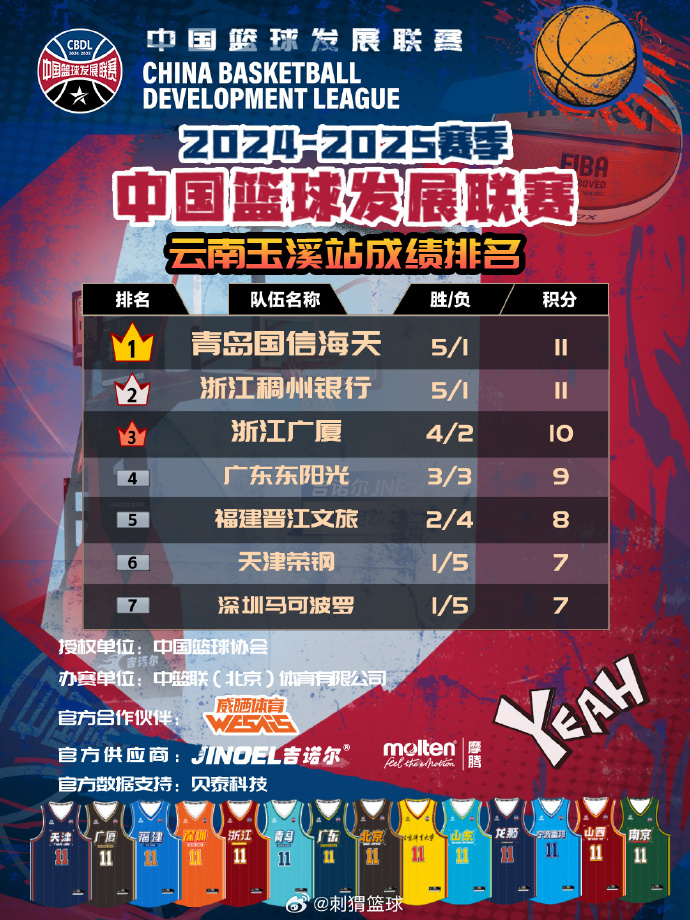 深圳队险胜青岛，成功乐观晋级八强！