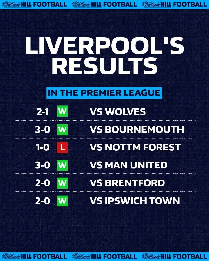 利物浦客场取胜,积分领跑榜单 利物浦客场取胜,积分领跑榜单