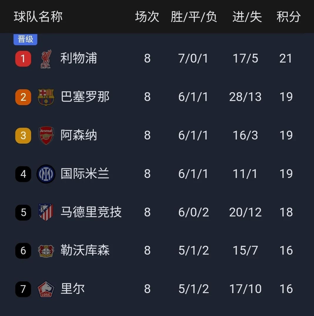 皇家马德里阵容豪华,欧冠16强再掀风暴 皇家马德里阵容豪华,欧冠16强再掀风暴