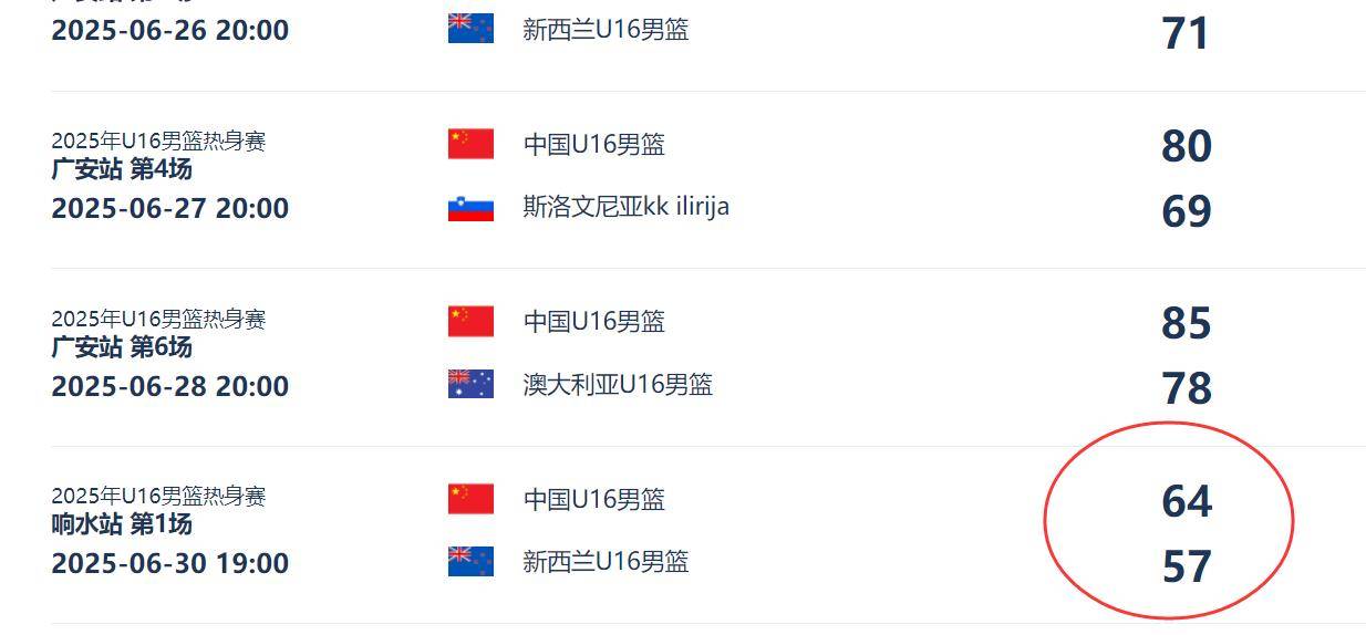 新西兰男子篮球队连胜晋级四强 新西兰男子篮球队连胜晋级四强