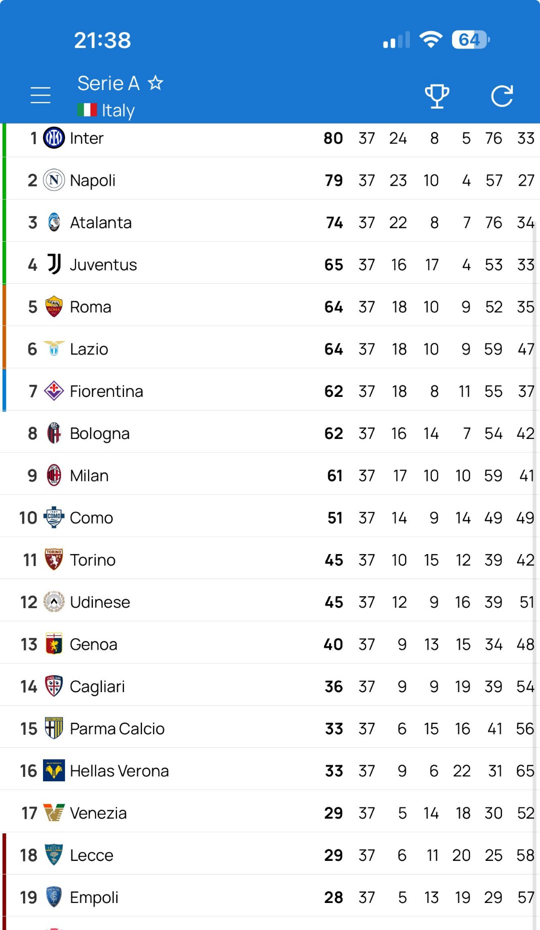 那不勒斯反超帕尔马,积分榜上升 那不勒斯反超帕尔马,积分榜上升